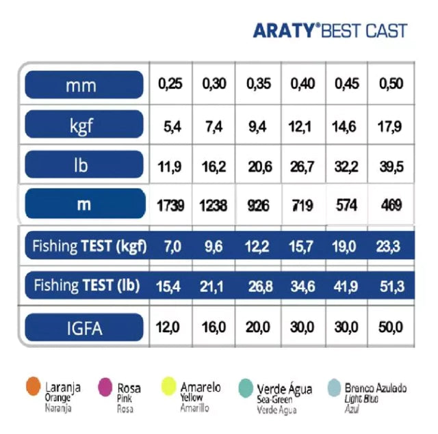 Caixa c/ 5 Linhas de Pesca Araty Best Cast Amarelo ESCOLHA A BITOLA DESEJADA